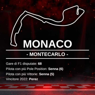 record gp montecarlo